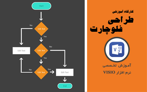 طراحی فلوچارت