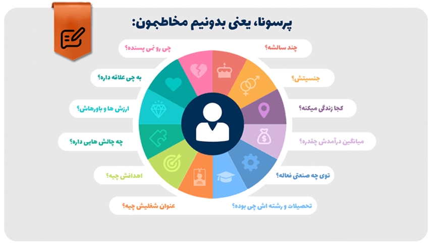 پرسونای مشتری چیست؟ آموزش کامل نوشتن پرسونا + مثال عملی