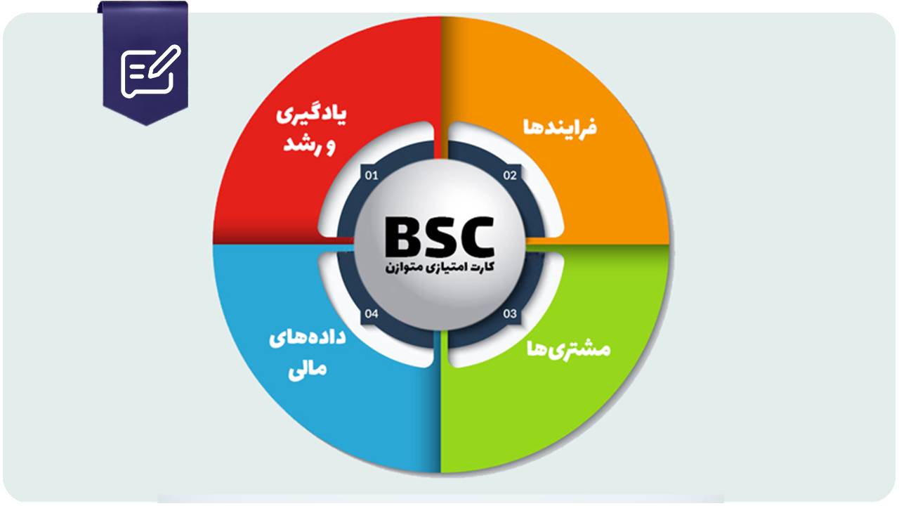 کارت امتیازی متوازن چیست؟ بررسی 4 پارامتر کلیدی BSC