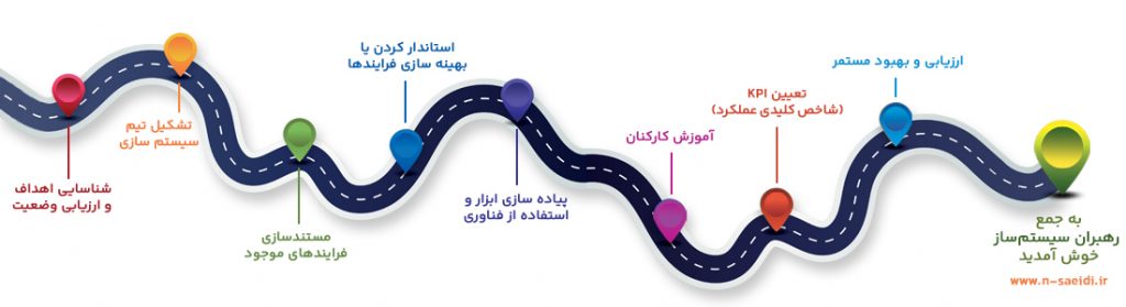 مسیر سیستم سازی