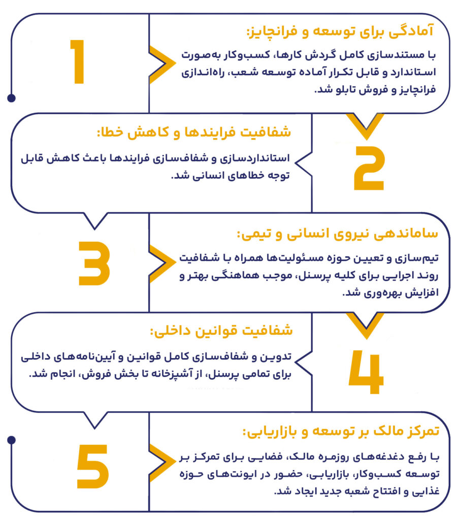 سیستم سازی