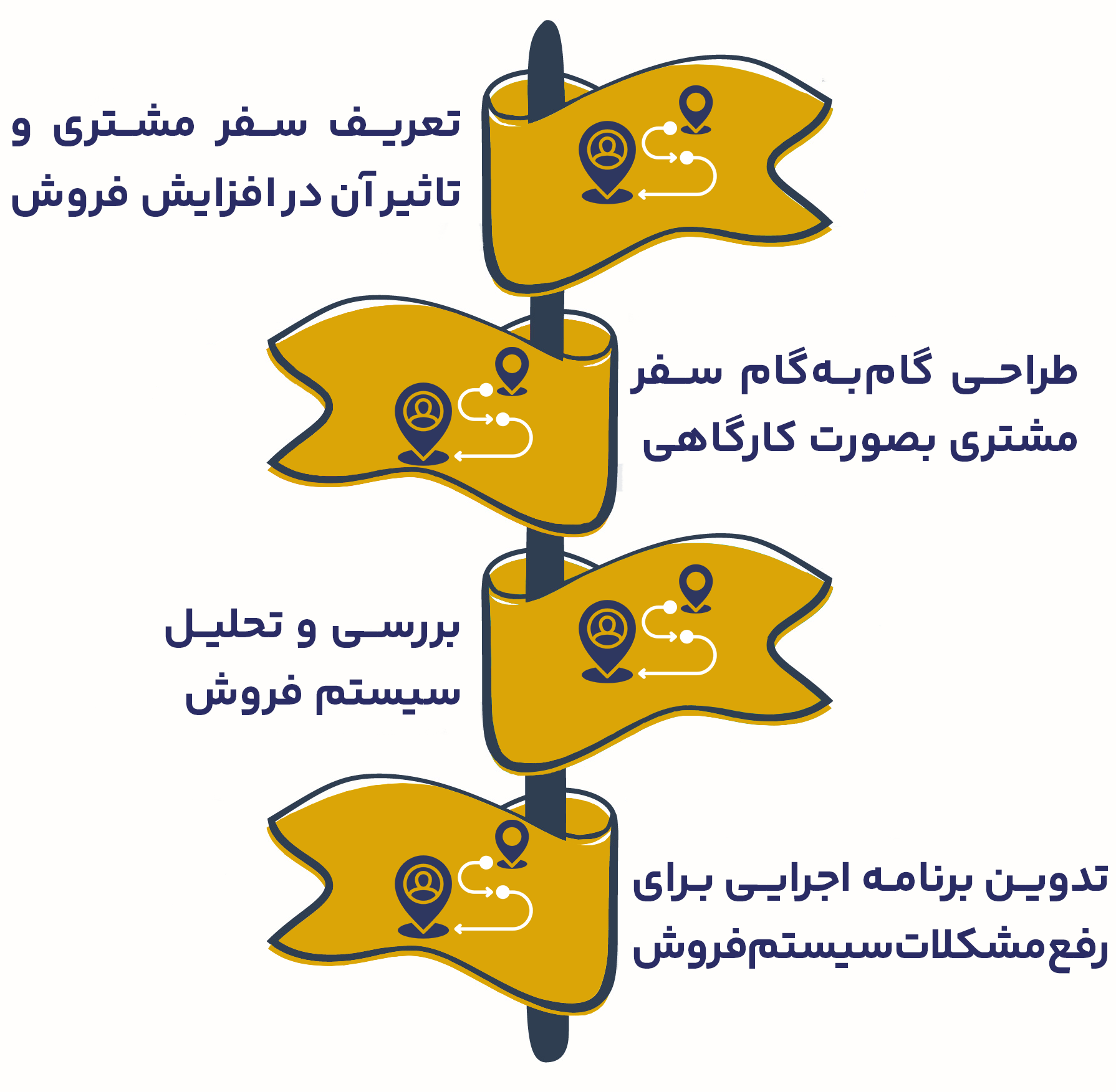گوشی