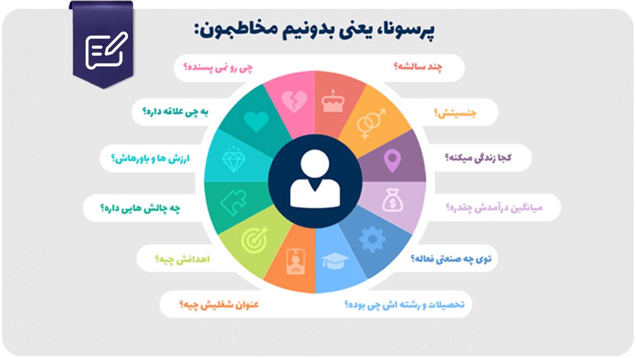 پرسونای مشتری چیست؟ آموزش کامل نوشتن پرسونا + مثال عملی