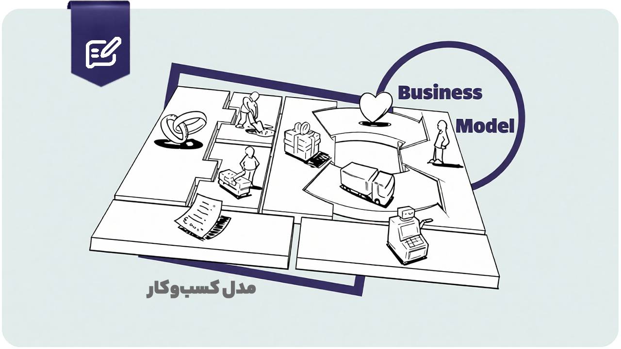 مدل کسب و کار چیست؟ + راهنمای جامع نوشتن بوم