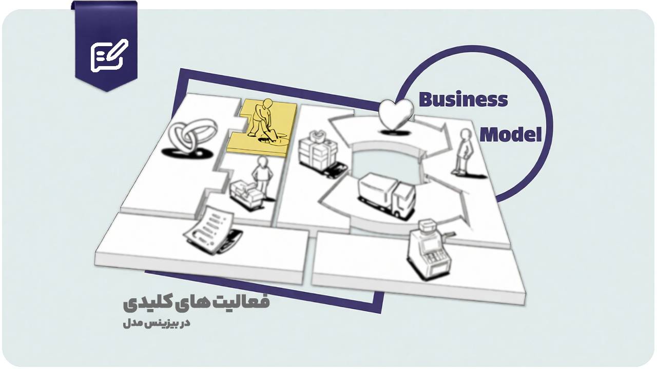 فعالیت‌ های کلیدی در مدل کسب و کار: 5 نوع حیاتی که باید بشناسید!