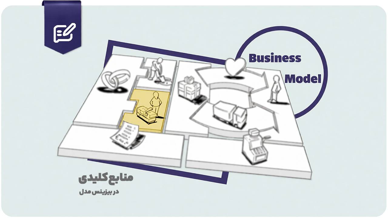 4 نوع منابع کلیدی در مدل کسب و کار برای تضمین موفقیت شما