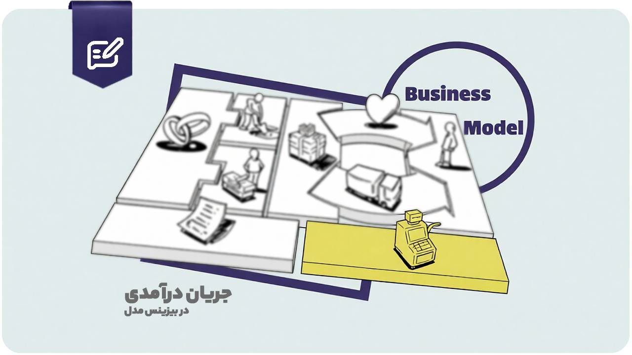 ۷ جریان درآمدی در مدل کسب و کار که کسب‌ و کار شما را متحول می کنند!
